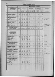 Oesterreich-09.djvu # 675