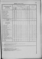 Oesterreich-09.djvu # 676