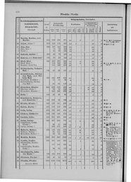 Oesterreich-09.djvu # 677
