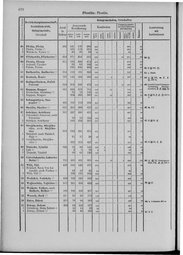 Oesterreich-09.djvu # 679