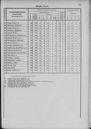 Oesterreich-09.djvu # 680