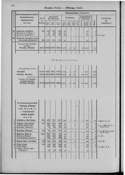 Oesterreich-09.djvu # 681