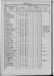 Oesterreich-09.djvu # 683