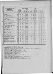 Oesterreich-09.djvu # 684
