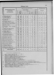Oesterreich-09.djvu # 686