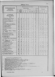 Oesterreich-09.djvu # 688