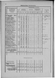 Oesterreich-09.djvu # 69