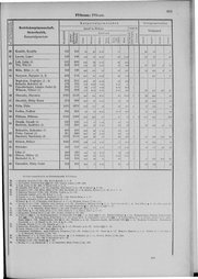 Oesterreich-09.djvu # 690
