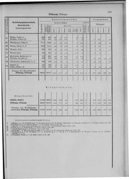 Oesterreich-09.djvu # 692