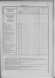 Oesterreich-09.djvu # 694
