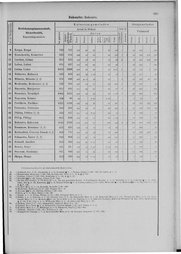 Oesterreich-09.djvu # 698