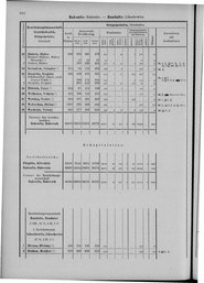 Oesterreich-09.djvu # 699