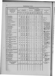 Oesterreich-09.djvu # 719