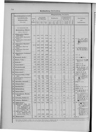 Oesterreich-09.djvu # 721