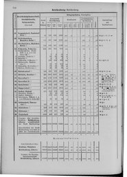 Oesterreich-09.djvu # 723