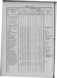 Oesterreich-09.djvu # 725