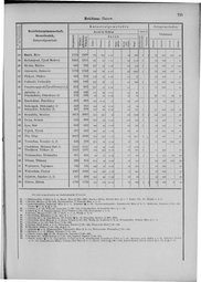Oesterreich-09.djvu # 732