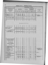Oesterreich-09.djvu # 733