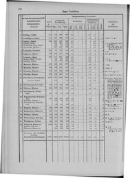 Oesterreich-09.djvu # 739