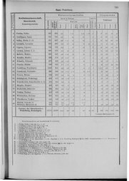 Oesterreich-09.djvu # 740