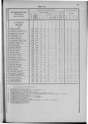 Oesterreich-09.djvu # 742