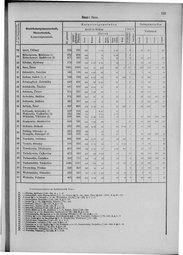 Oesterreich-09.djvu # 744