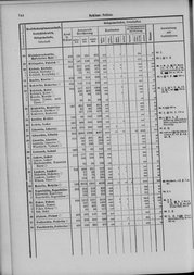 Oesterreich-09.djvu # 751
