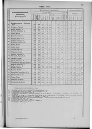 Oesterreich-09.djvu # 752