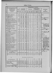 Oesterreich-09.djvu # 757