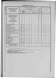 Oesterreich-09.djvu # 760