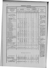 Oesterreich-09.djvu # 761