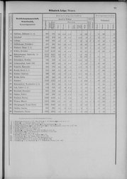 Oesterreich-09.djvu # 78