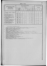 Oesterreich-09.djvu # 790