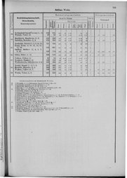 Oesterreich-09.djvu # 792