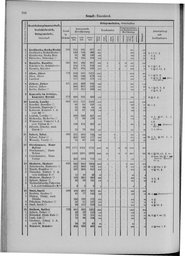Oesterreich-09.djvu # 795