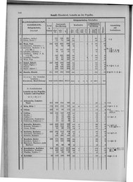 Oesterreich-09.djvu # 797