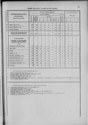 Oesterreich-09.djvu # 798