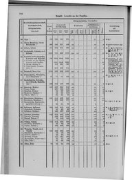 Oesterreich-09.djvu # 799