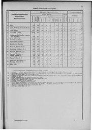 Oesterreich-09.djvu # 800