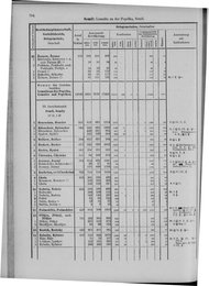 Oesterreich-09.djvu # 801