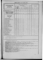 Oesterreich-09.djvu # 802