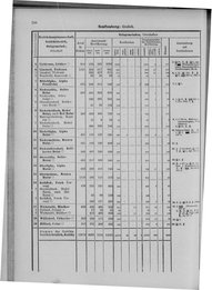 Oesterreich-09.djvu # 805