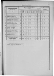 Oesterreich-09.djvu # 806