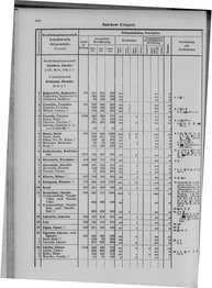 Oesterreich-09.djvu # 815