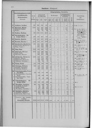 Oesterreich-09.djvu # 817