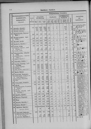 Oesterreich-09.djvu # 821