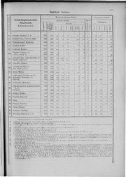 Oesterreich-09.djvu # 822