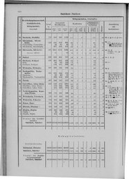 Oesterreich-09.djvu # 823