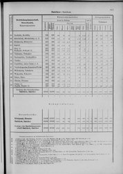 Oesterreich-09.djvu # 824