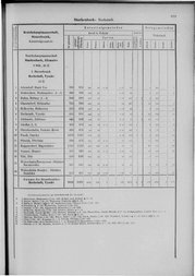 Oesterreich-09.djvu # 826